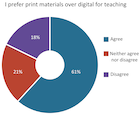 Use of print and digital classroom materials